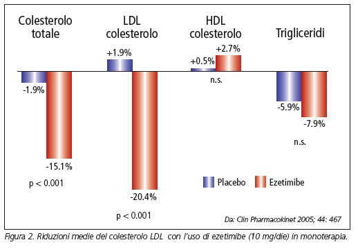 Meccanismo metabolico nao