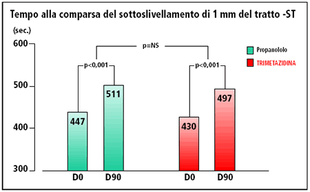 Meccanismo metabolico nao
