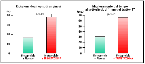 Meccanismo metabolico nao
